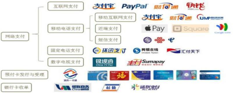 境外支付接口申请平台，助力企业开拓海外市场