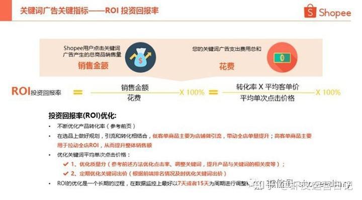 ROI是什么意思？如何计算ROI？