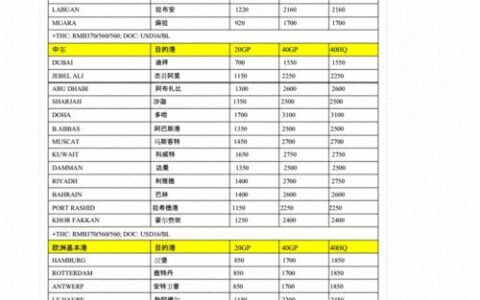 FBA海运价格是多少？2023年最新报价
