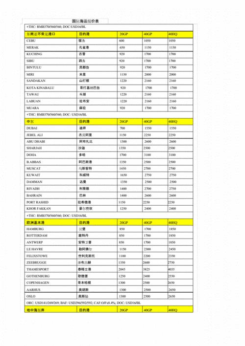 FBA海运价格是多少？2023年最新报价