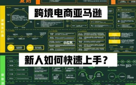 跨境电商怎么做？新手入门攻略