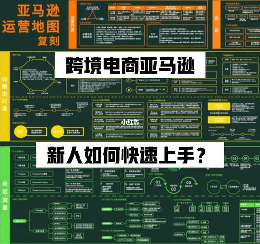 跨境电商怎么做？新手入门攻略