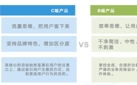 cpc是什么意思