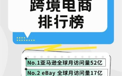 2023年跨境电商平台排名前十，你了解多少？