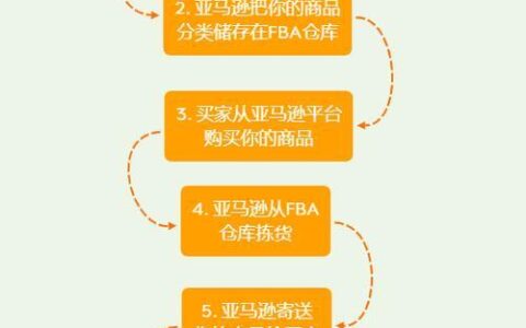 亚马逊推广攻略，助你提升销量