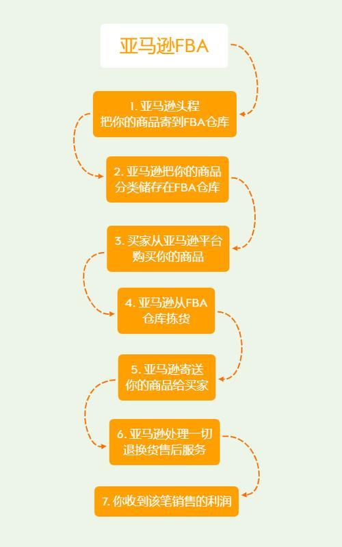 亚马逊推广攻略，助你提升销量