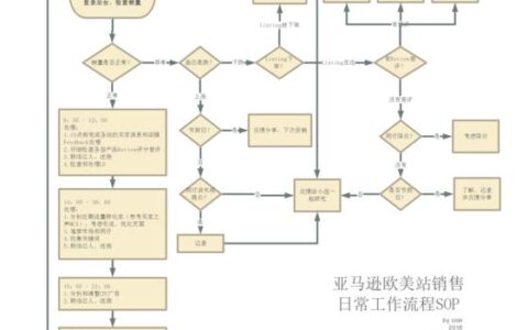 亚马逊运营的主要工作内容