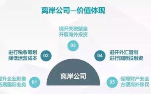 离岸公司和离岸账户：优势、风险和如何选择