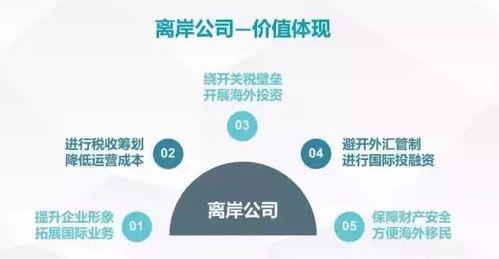 离岸公司和离岸账户：优势、风险和如何选择