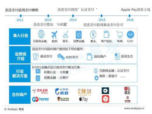 第三方电子支付平台如何助力数字经济发展