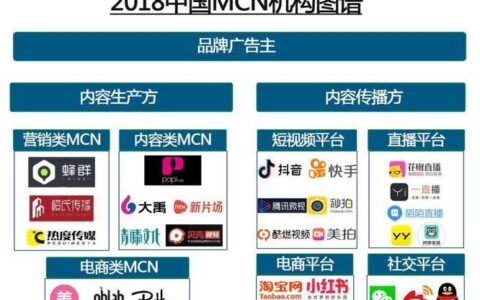 MCN是什么意思？MCN机构都做什么？