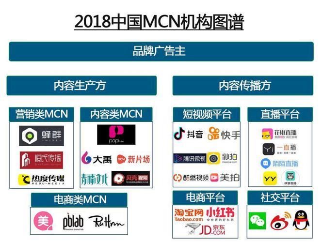 MCN是什么意思？MCN机构都做什么？