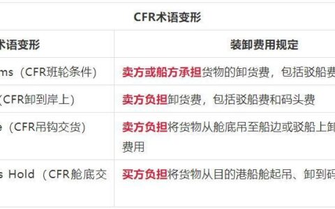 FOB、CFR和CIF贸易术语区别解析