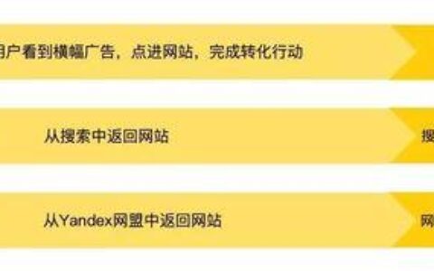 yandex首页入，掌握这几个技巧轻松上榜