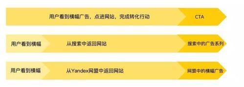 yandex首页入，掌握这几个技巧轻松上榜