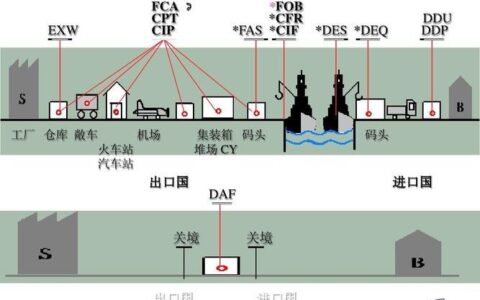 DDU是什么贸易术语？