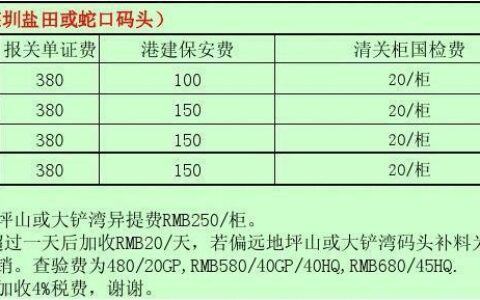 FOB价格包含哪些费用？