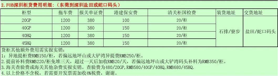 FOB价格包含哪些费用？