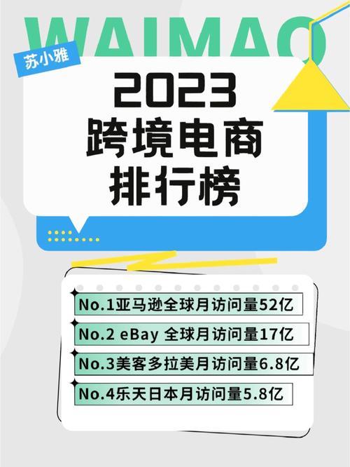 2023年跨境电商平台排行榜前十名，你知道吗？