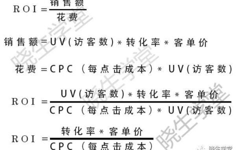ROI计算公式，你会算吗？