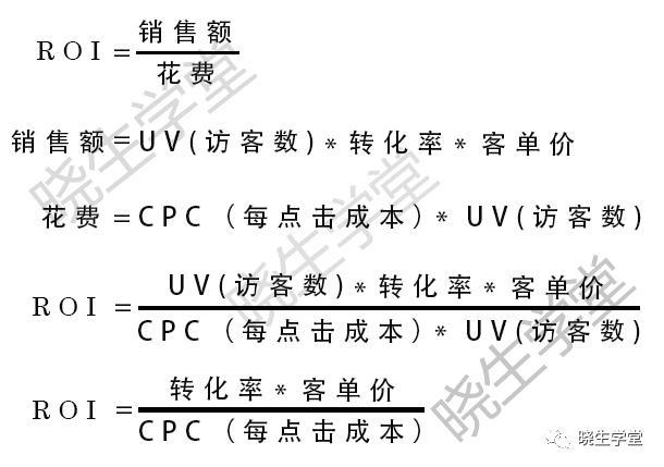ROI计算公式，你会算吗？