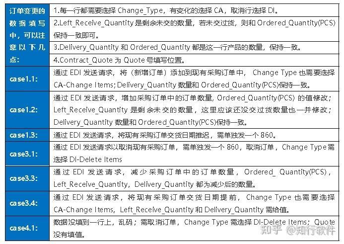 moq是什么意思？最小订单量有什么影响？