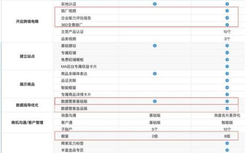阿里巴巴国际站入驻费用及条件详解