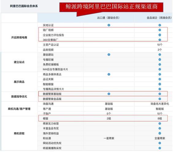 阿里巴巴国际站入驻费用及条件详解
