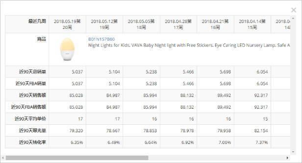 亚马逊选品分析数据，助你选出爆款产品