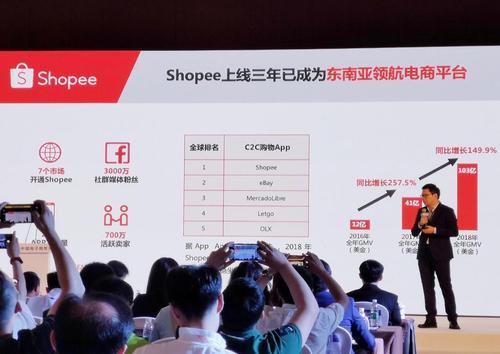 Shopee跨境电商：东南亚出海新风口