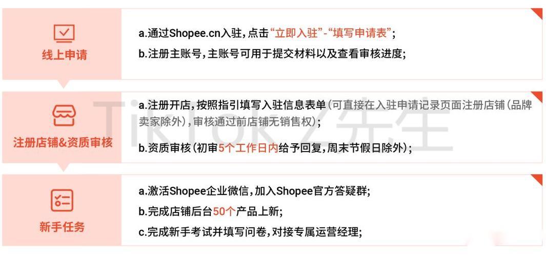 Shopee开店流程详解，新手也能轻松入驻