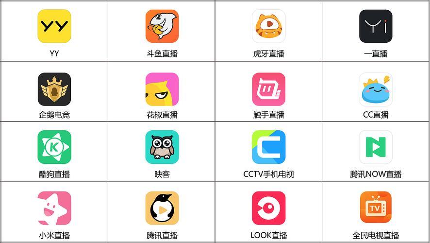 海外直播软件app有哪些？