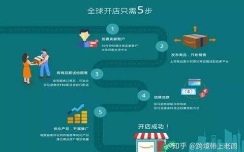 temu开店流程及费用详解，零基础也能入驻