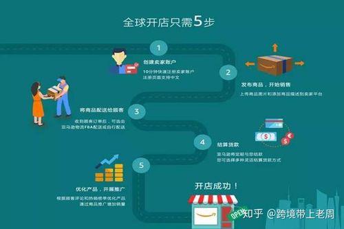 temu开店流程及费用详解，零基础也能入驻