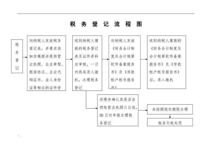 办理税务登记需要哪些资料？