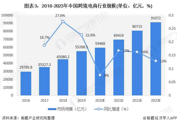 2023年全国十大跨境电商公司排名