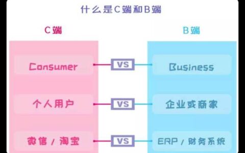 C端是什么意思？C端与B端的区别
