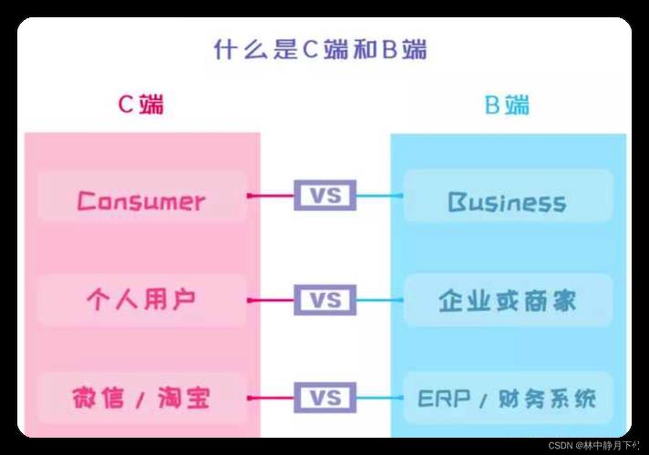 C端是什么意思？C端与B端的区别