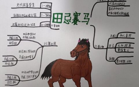 田忌赛马思维导图：巧用智谋，转败为胜