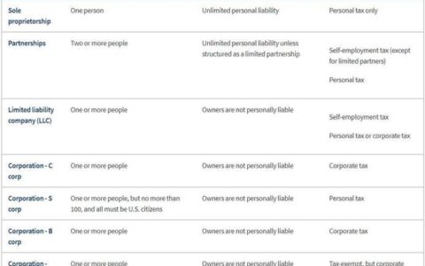 fbt是什么意思？澳大利亚雇主福利税解析