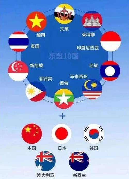 RCEP成员国名单及简介