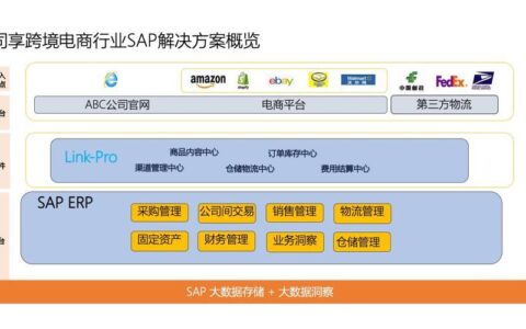跨境电商erp系统哪个好？2023最新推荐