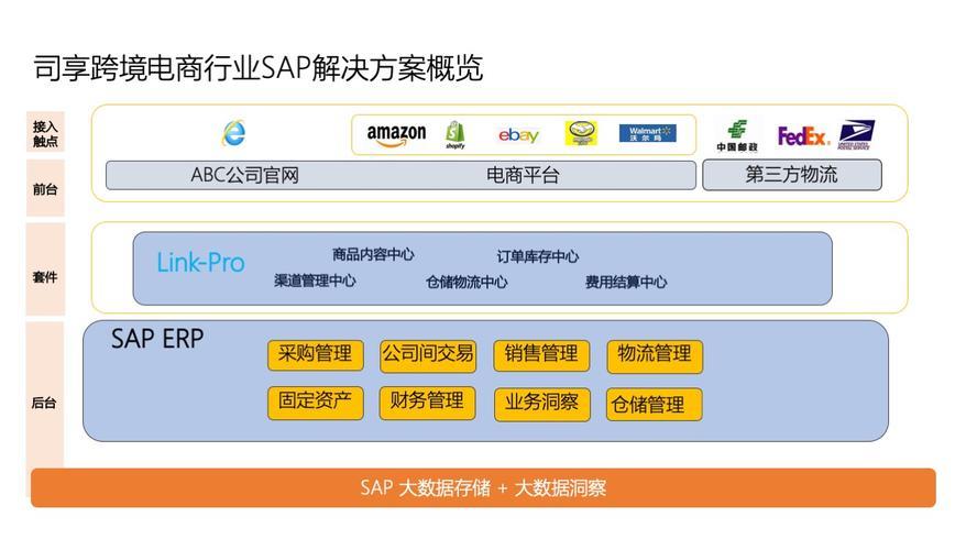 跨境电商erp系统哪个好？2023最新推荐