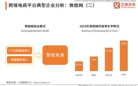 敦煌网外贸平台：全球领先的B2B跨境电商交易平台