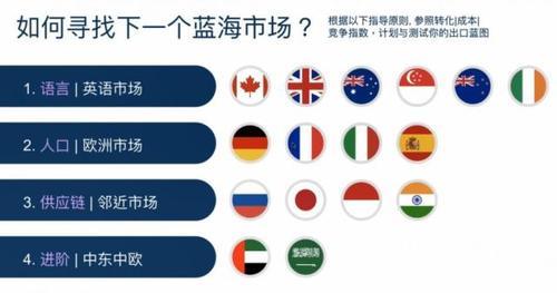 蓝海市场是什么意思？如何找到蓝海市场？