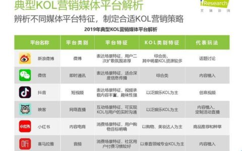 KOL是什么意思？KOL营销如何做？