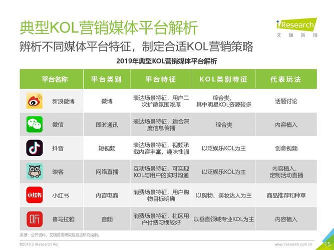 KOL是什么意思？KOL营销如何做？