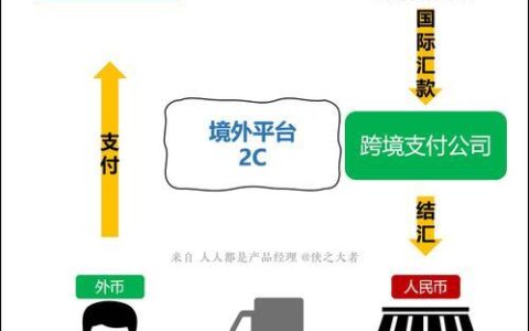 跨境支付平台有哪些？常见跨境支付平台介绍