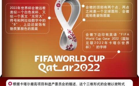 2023年世界杯在哪个国家举办？