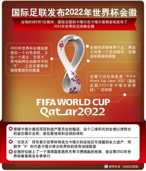2023年世界杯在哪个国家举办？